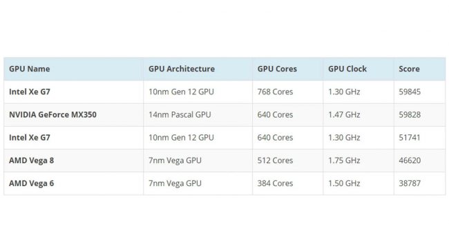 Intel GPU XE